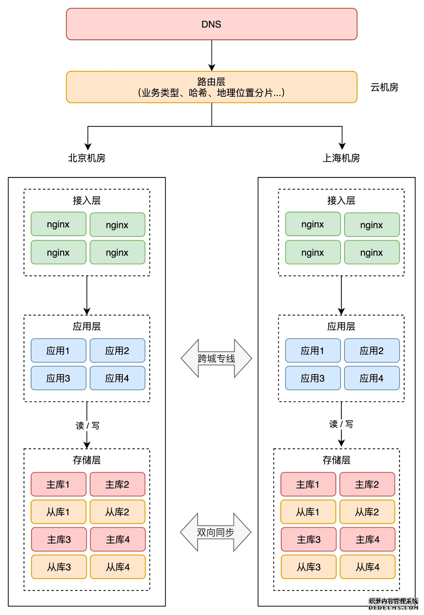 深度| Web 3.0 时代去中心化IM 的挑战与思考_七彩前端技术经验分享