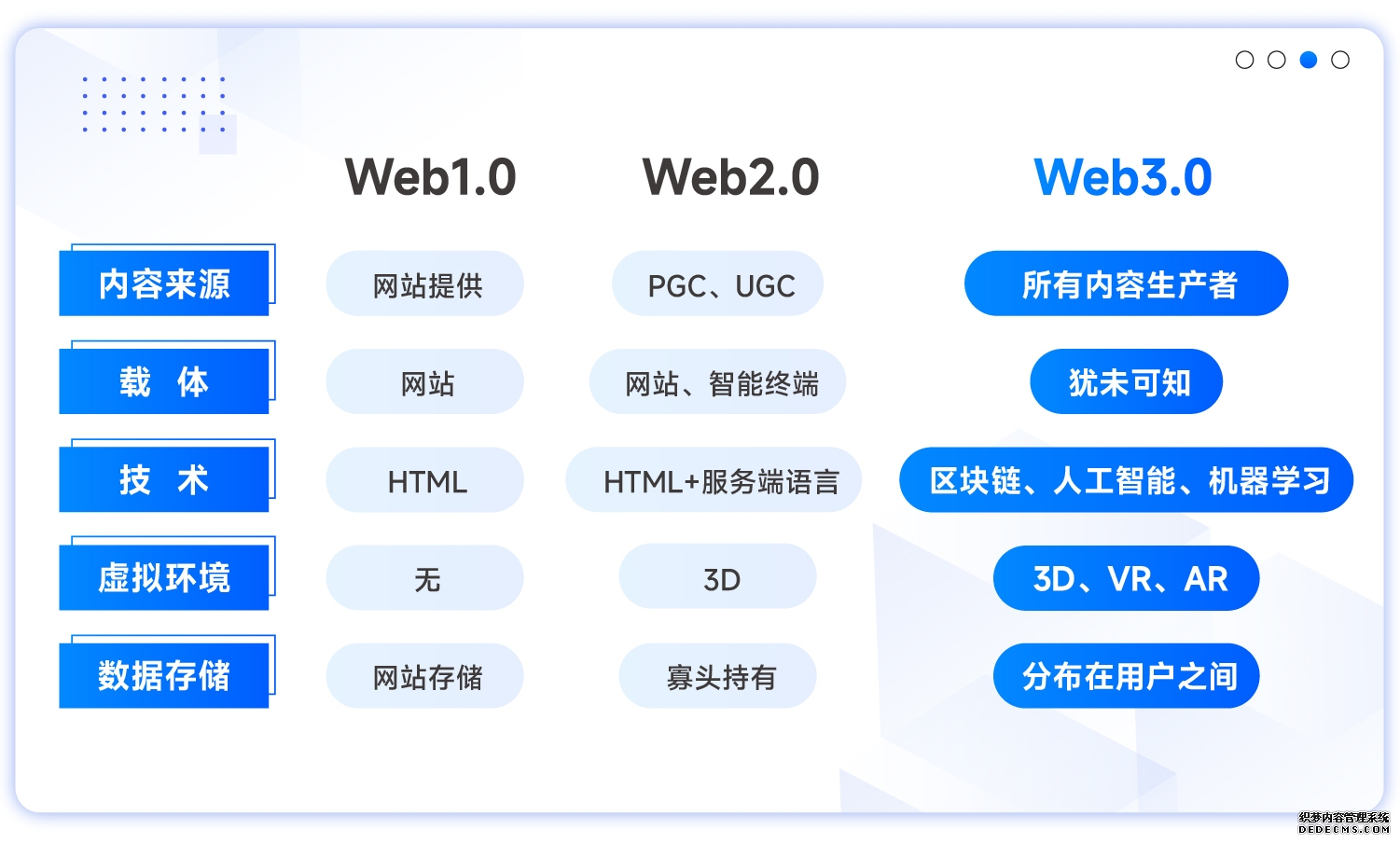 关于Web3.0，你了解多少？个推与您畅聊下一代互_七彩前端技术经验分享